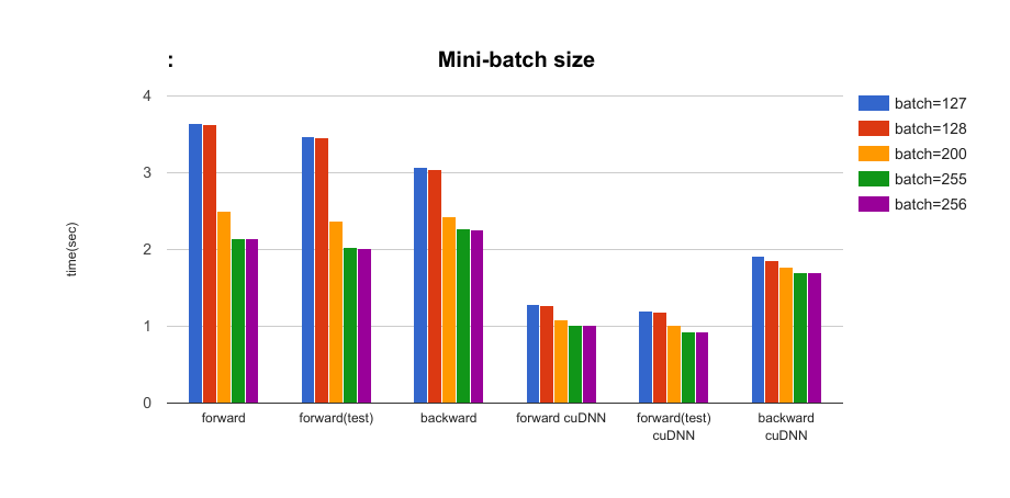 The effect of mini-batch size